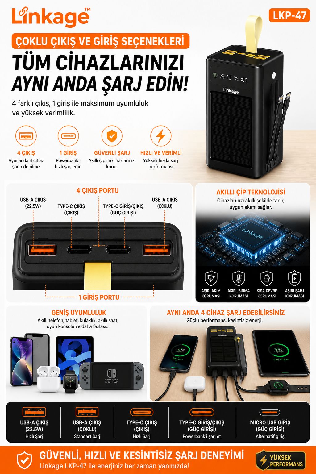 50.000mAh Güneş Enerjili Powerbank 22.5W Hızlı Şarj Dijital Göstergeli - Görsel 4