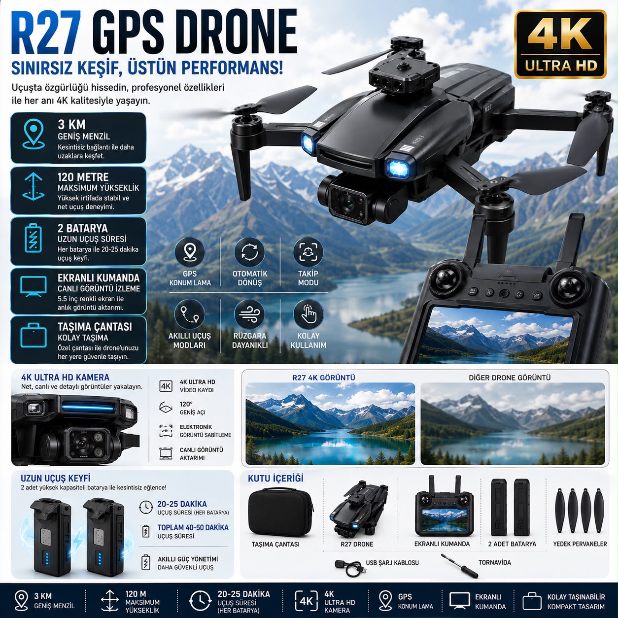 R27 GPS Drone 4K Kameralı 3 KM Menzilli Ekranlı Kumandalı 2 Bataryalı Çantalı - Görsel 3