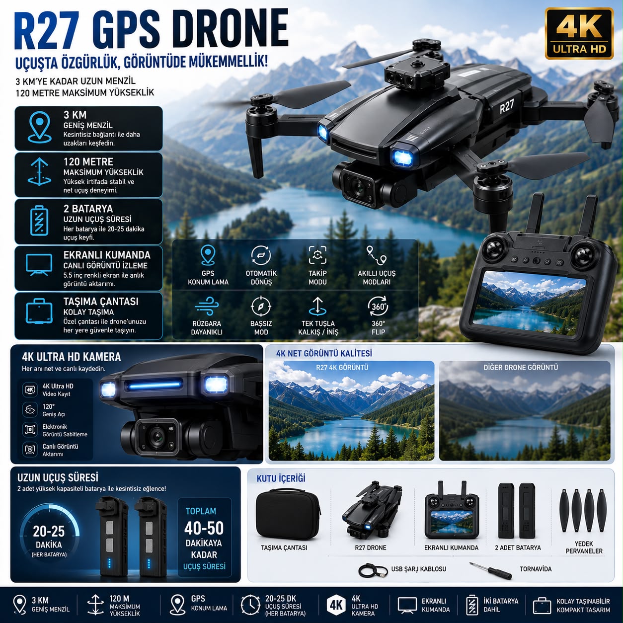 R27 GPS Drone 4K Kameralı 3 KM Menzilli Ekranlı Kumandalı 2 Bataryalı Çantalı - Görsel 7